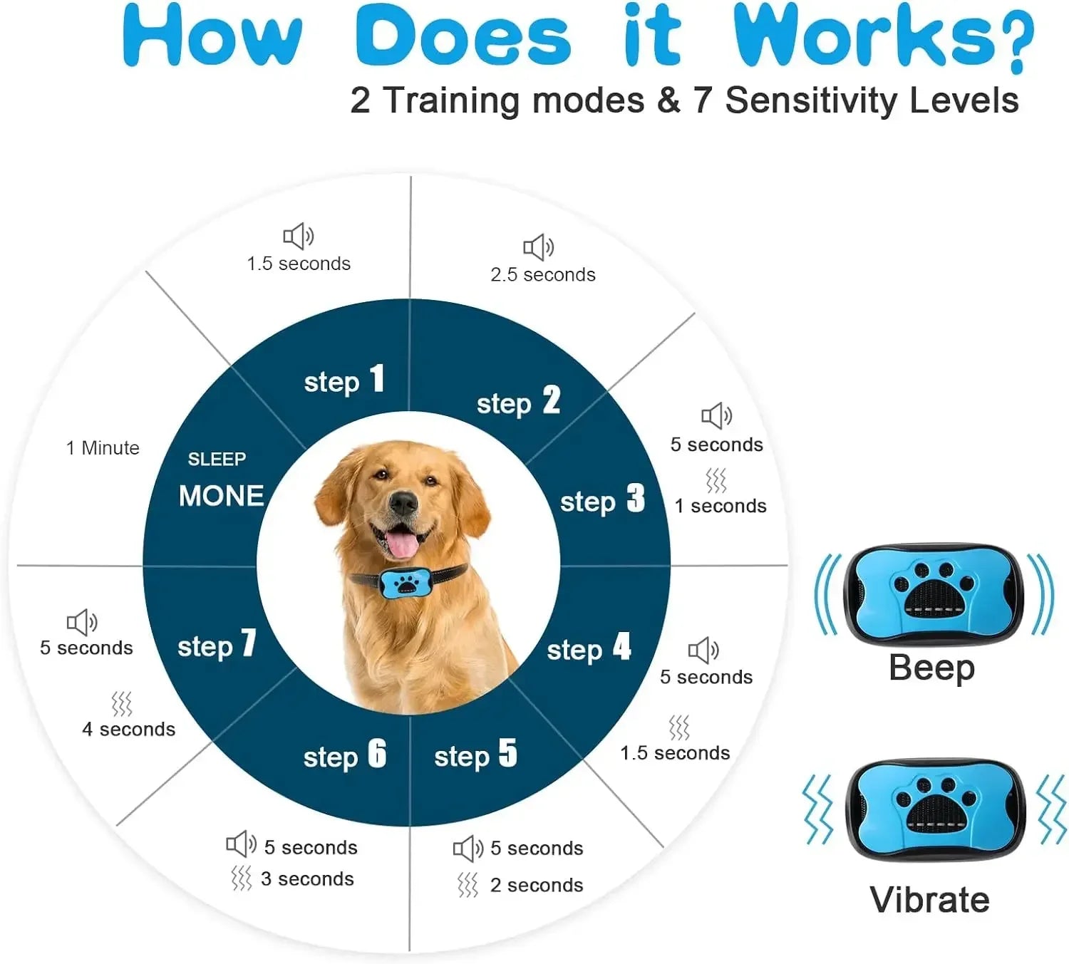 Pet Dog Anti Barking Device USB Rechargeable Dogs Training Collar Ultrasonic Stop